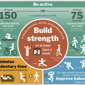 New Physical Activity Guidelines Released