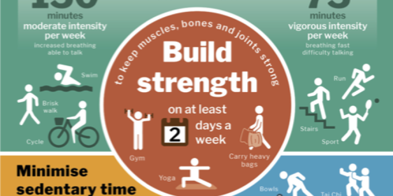 New Physical Activity Guidelines Released